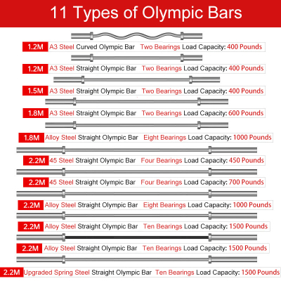 Olympic Bars